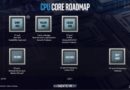 Intel го најави Sunny Cove, својот прв 10 нанометарски чипсет Intel го најави Sunny Cove, својот прв 10 нанометарски чипсет