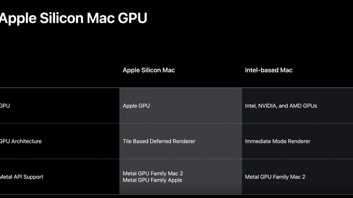 Apple го отфрла AMD Radeon и развива свое Metal GPU семејство?