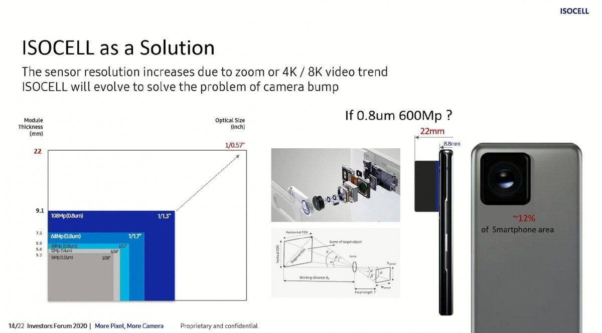 Samsung подготвува сензор од 600 мегапиксели