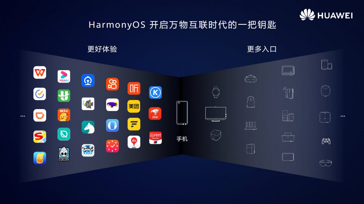 Huawei го објави HarmonyOS 2.0 бета за одредени смартфони (ВИДЕО)