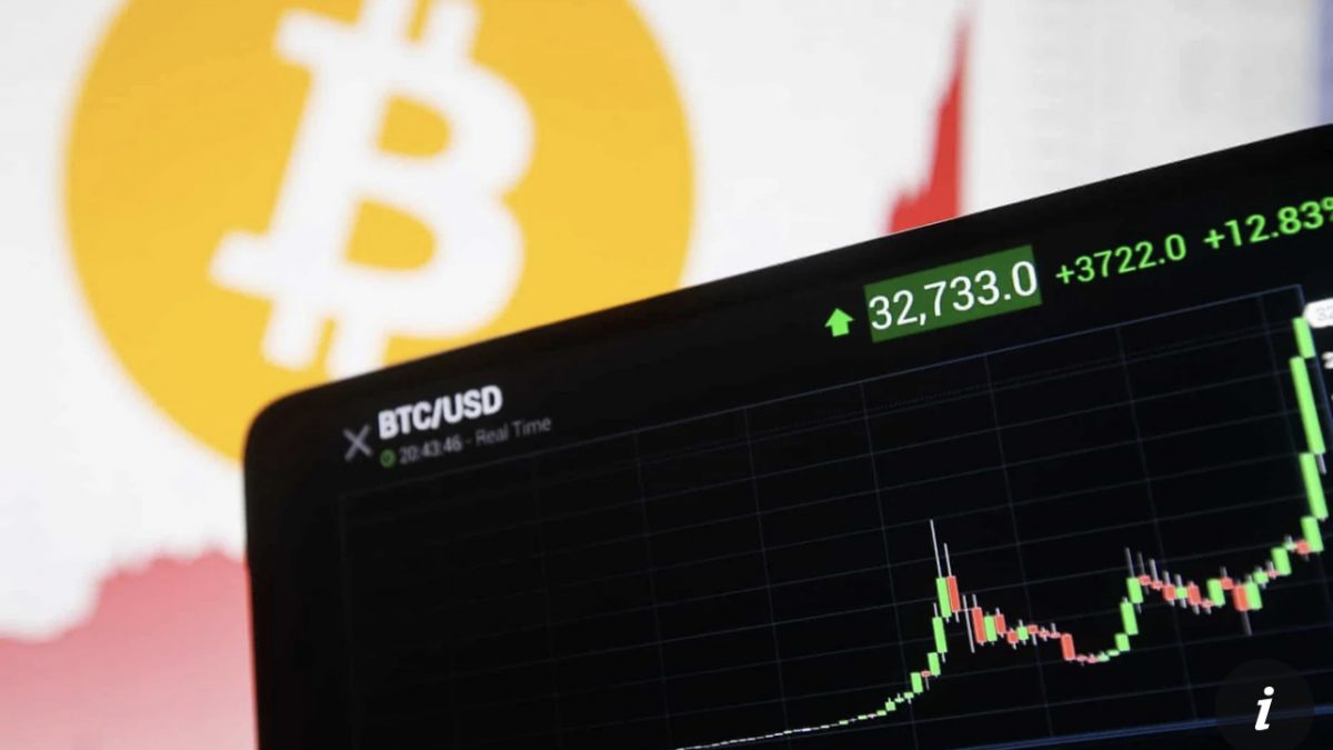Bitcoin за првпат во историјата надмина 30.000 долари