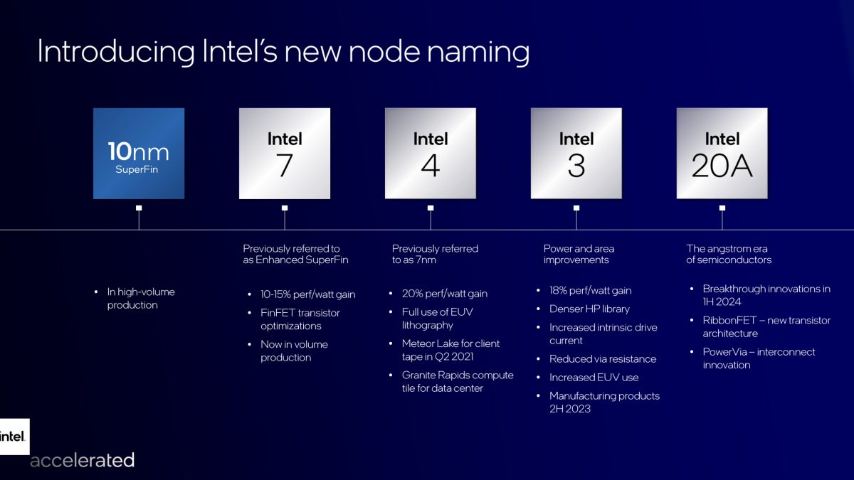 Intel објави стратегија и план за објава на нови процесорски архитектури