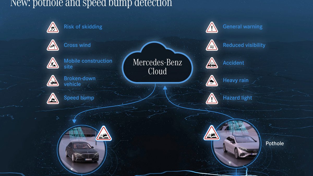 Новата функција Car-to-X на Mercedes открива ударни дупки на патот