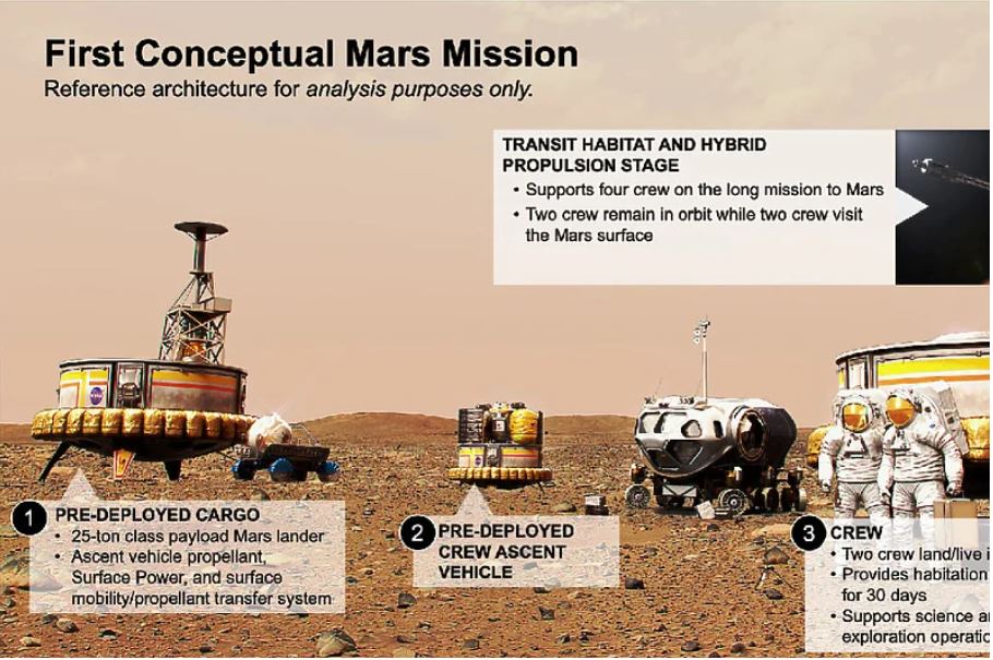 ВИДЕО: НАСА откри како ќе изгледа животот на астронаут на Марс